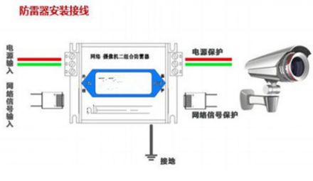 防雷檢測公司詳解通信設備防雷措施